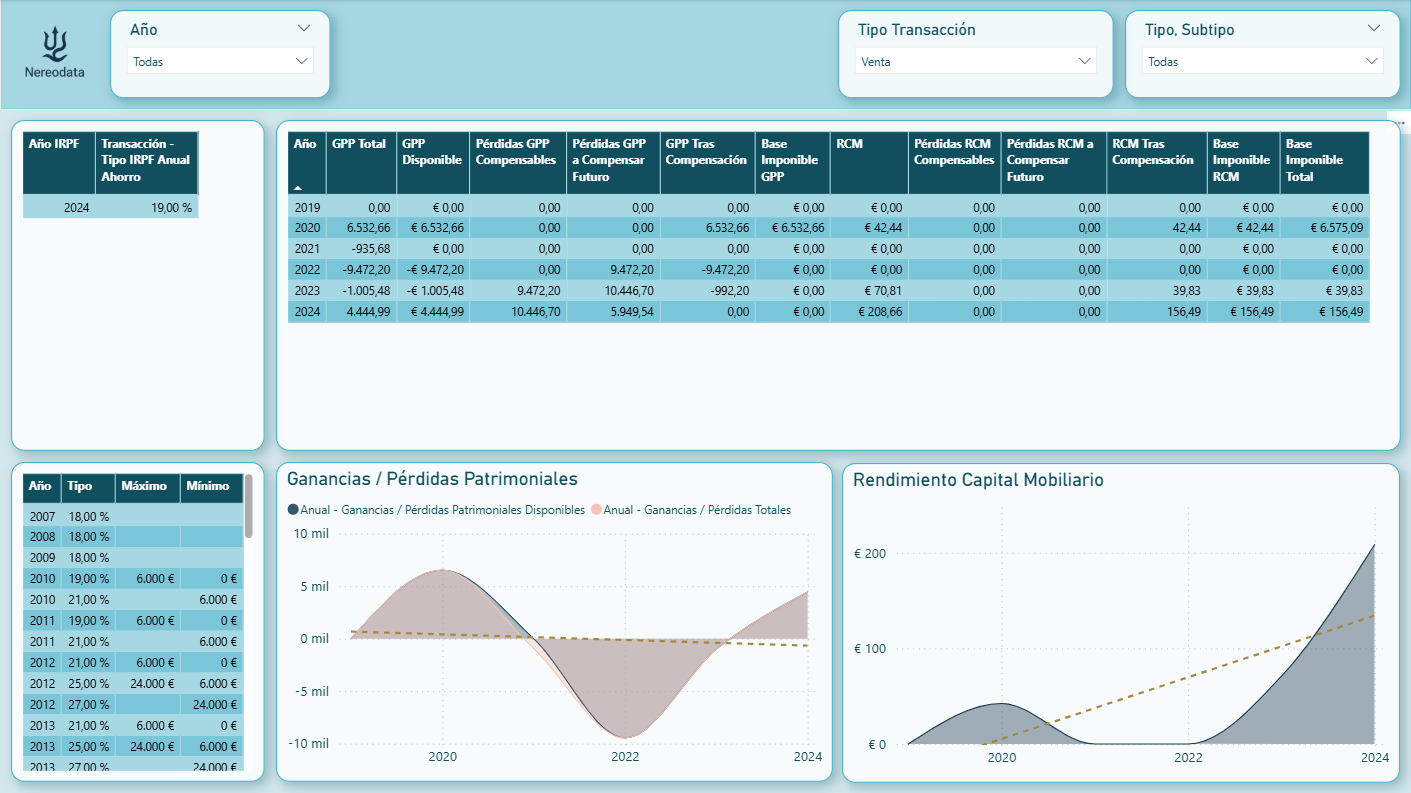 Control y Optimización Fiscal